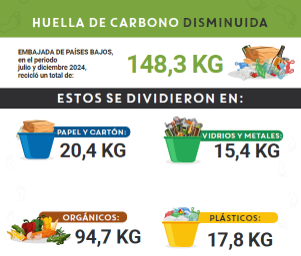 Los resultados son impactantes